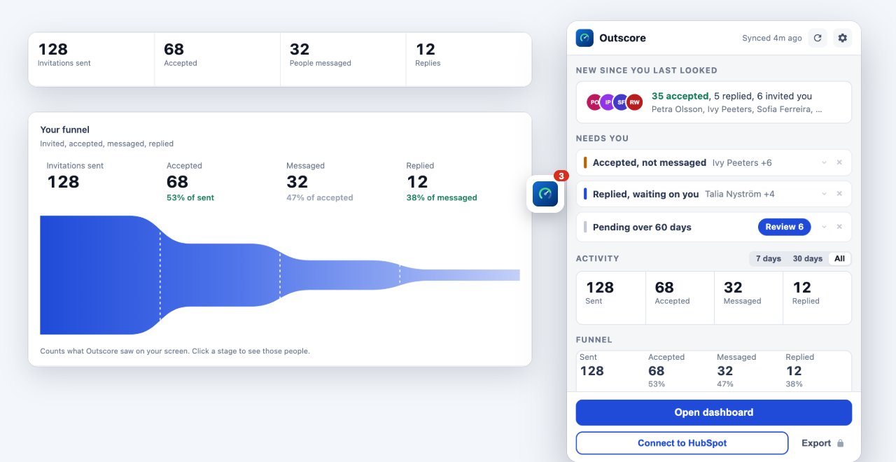 Outscore side panel showing Needs you with Accepted, not messaged and Replied, waiting on you, next to the funnel of invitations sent, accepted, messaged and replied